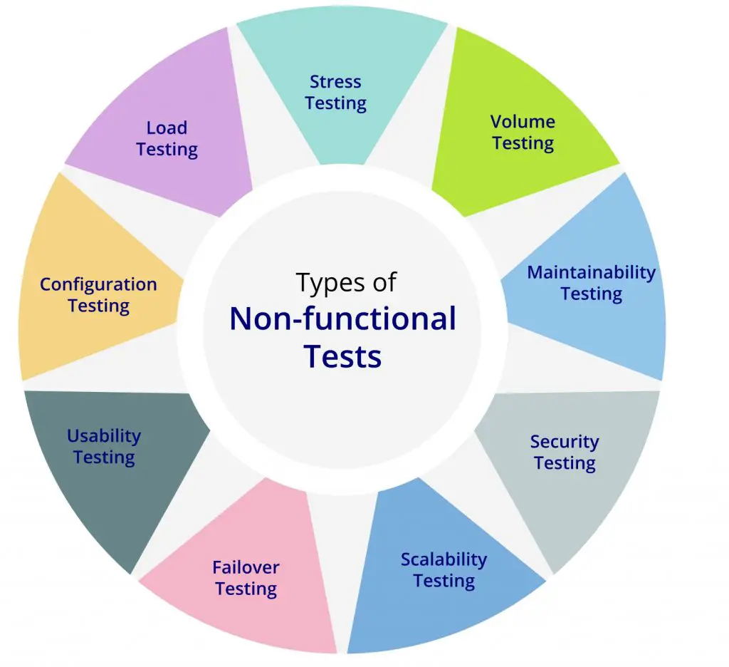 NonFunctional Tests